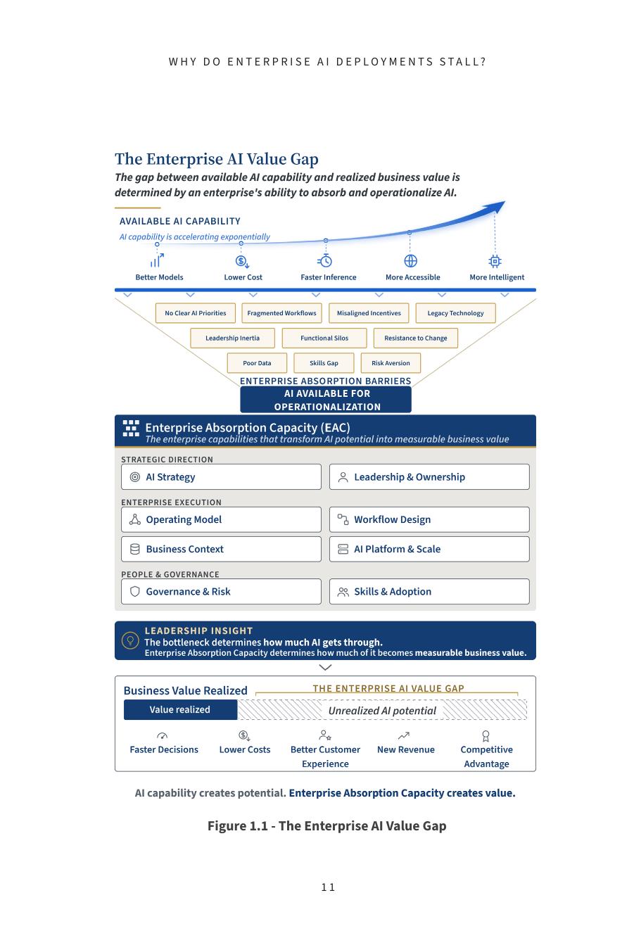 Built for AI sample, page 9 of 13